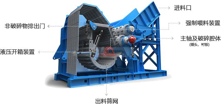 金屬破碎機(jī)工藝